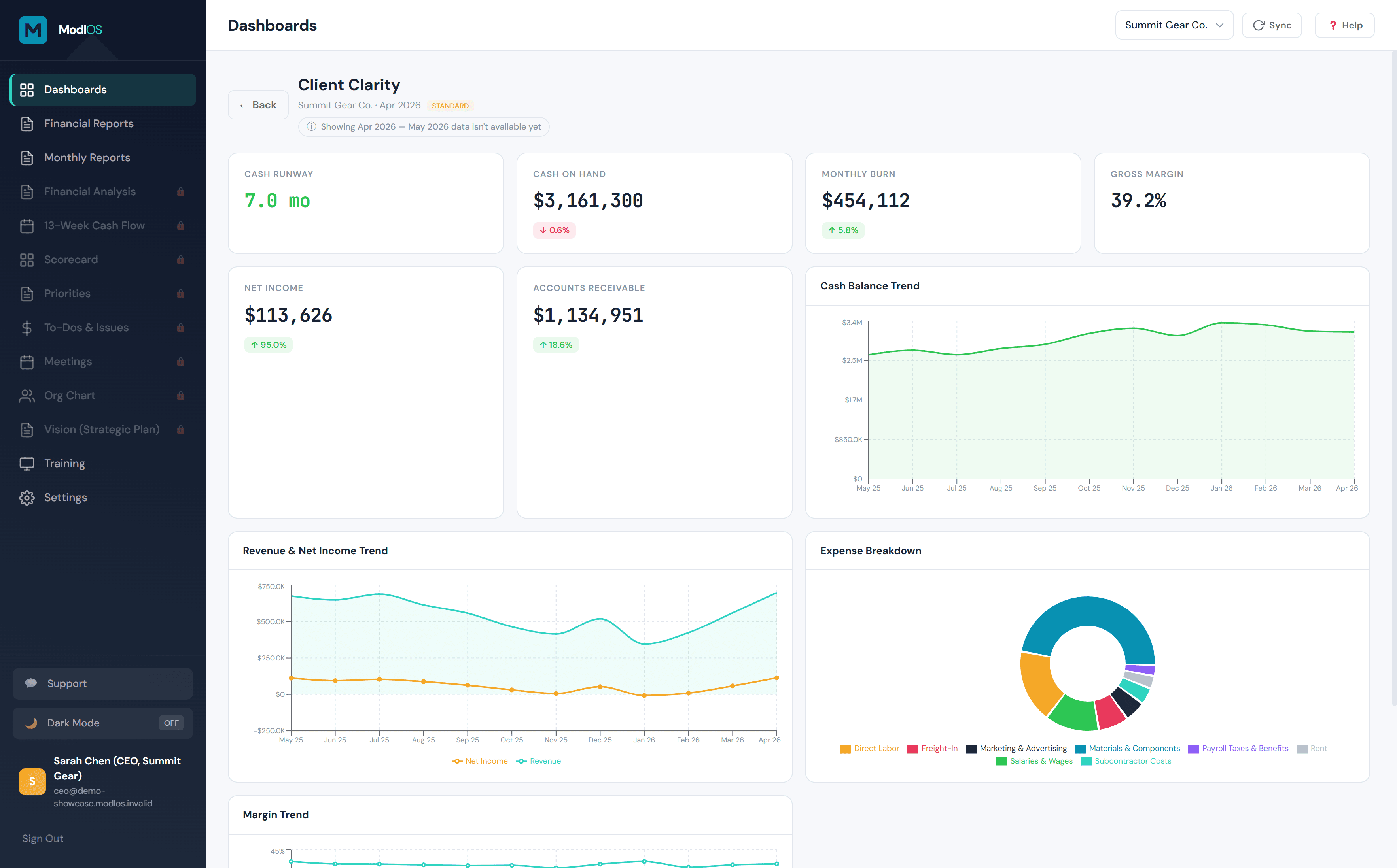 The Client Clarity dashboard as a client sees it — simplified KPI cards for cash runway, cash on hand, monthly burn, gross margin, and net income, with cash-balance and revenue trend charts